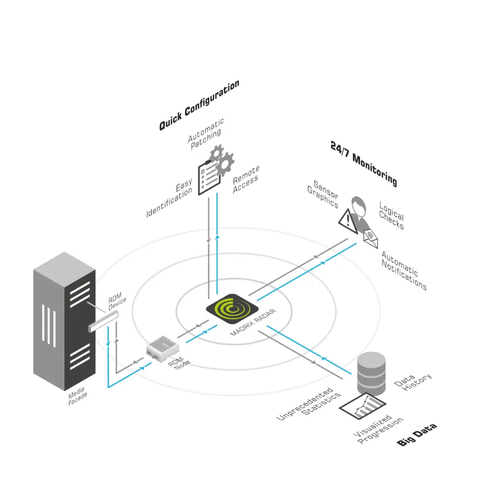 MADRIX_RADAR_Overview.webp