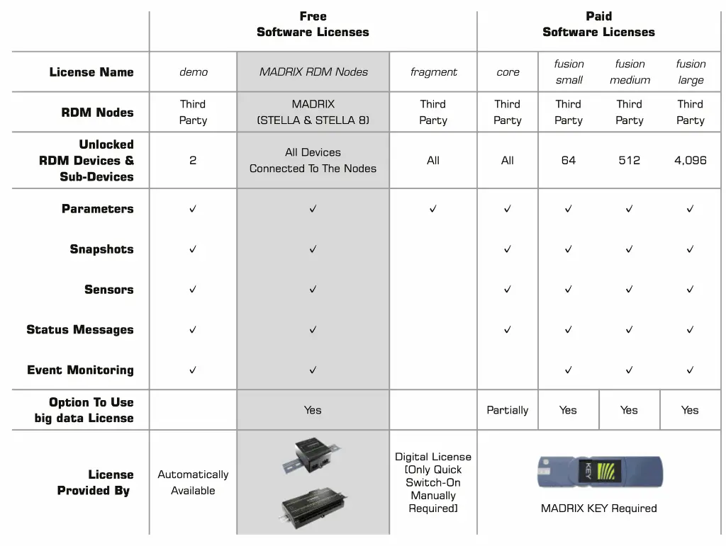 MADRIX RADAR Licenses - Scherm­afbeelding 08 om 23.59.36